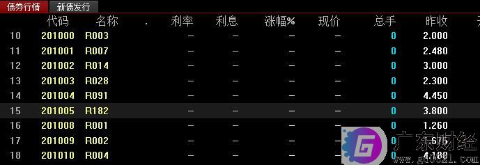 国债回购