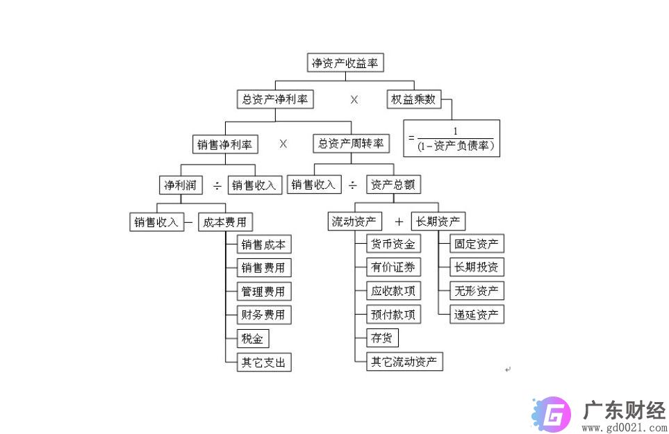 净资产收益率是什么意思？净资产收益率计算公式