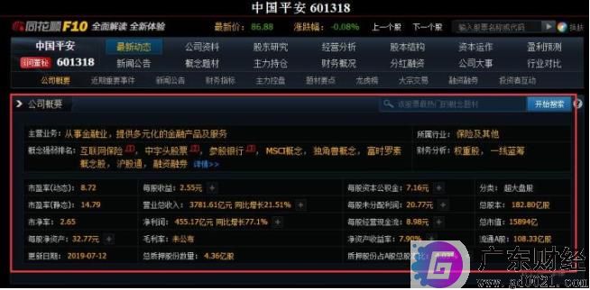 <a href=http://www.gd0021.com/stock/ target=_blank class=infotextkey>股票</a>投资必学的入门基础知识有哪些