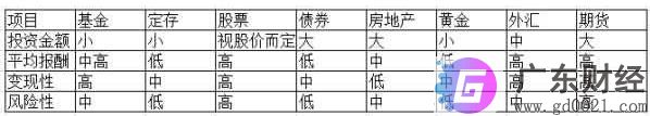 股票投资必学的入门基础知识有哪些