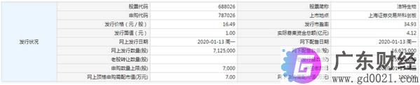 1月13日新股最新消息：洁特生物今日申购 和远气体今日上市