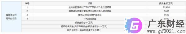 1月13日新股最新消息：洁特生物今日申购 和远气体今日上市