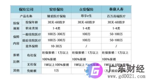 百万保额是真的吗?百万医疗保险买哪个好?