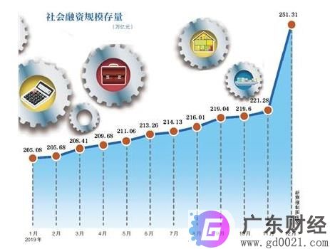 2020年会降准降息吗？央行：降准空间有限