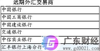 远期外汇交易