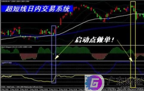 外汇超短线是什么 外汇超短线用什么方法交易好
