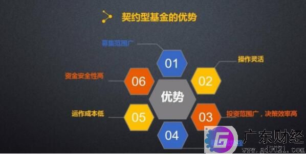 什么是契约型基金 契约型基金的特点有哪些