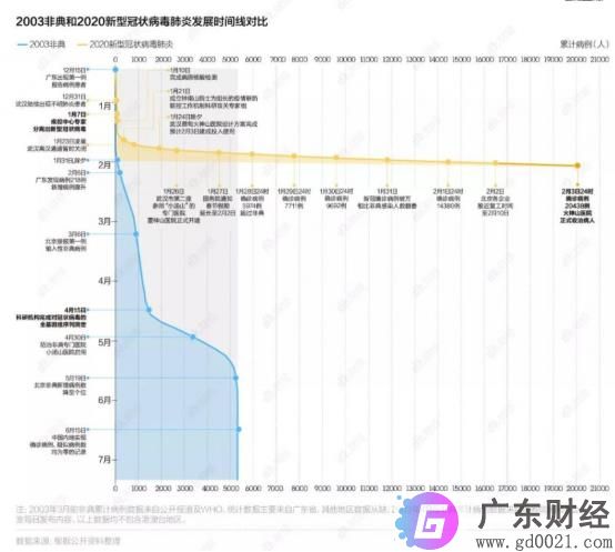 武汉新型冠状肺炎疫情影响下 哪些P2P平台能安全下车？