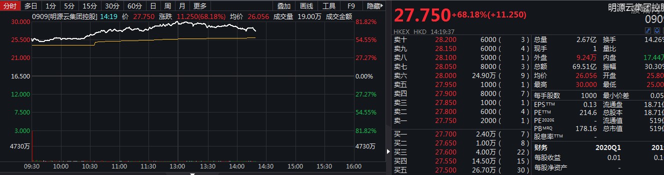 明源云集团控股