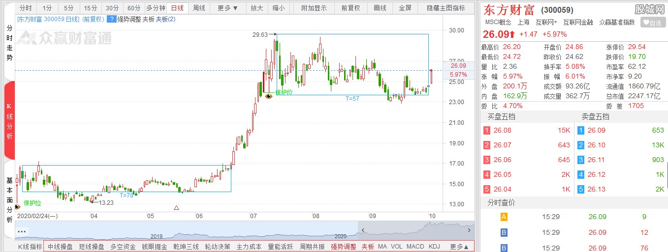 东方财富
