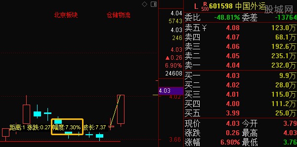 中国外运