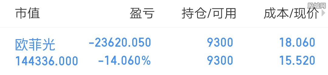 持股欧菲光