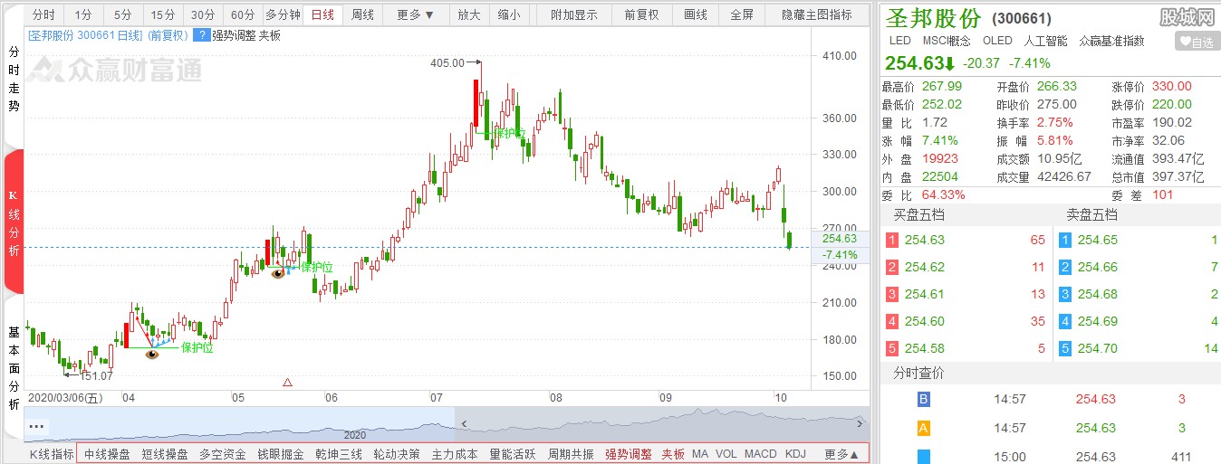 圣邦股份