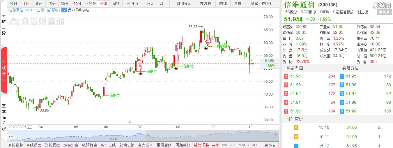 信维通信