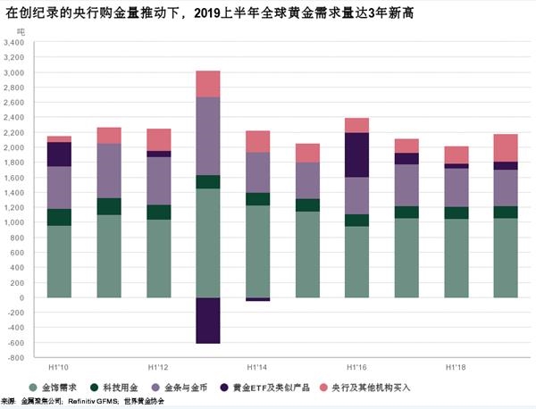 「今日黄金走势」黄金价格又涨又跌 全球央行实力护盘 「今日黄金走势」黄金价格又涨又跌 全球央行实力护盘