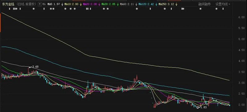 A股“打假”风暴将至！证监会点名4家“毒瘤”