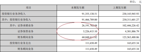 华林证券加权净资产收益率3年腰斩 2016年19%去年8.7%
