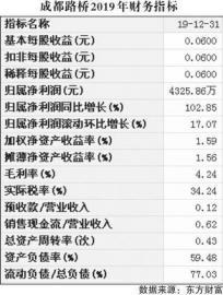 成都路桥业绩倍增 现金流却十年最差