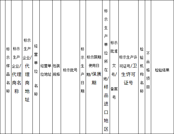 福建片仔癀委托生产化妆品抽检不合格 栽在菌落总数