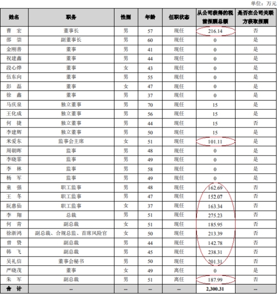 长城证券去年人均薪酬福利45万 评级遭降保荐过会1家