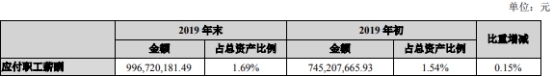 长城证券去年人均薪酬福利45万 评级遭降保荐过会1家