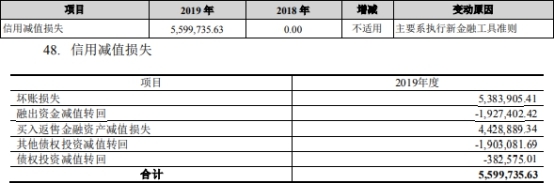 长城证券去年人均薪酬福利45万 评级遭降保荐过会1家