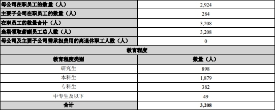 长城证券去年人均薪酬福利45万 评级遭降保荐过会1家