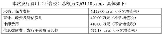 微芯生物上市年净利大降38% 投行安信证券赚6129万
