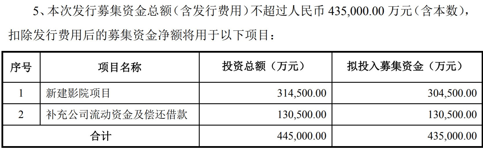 逆市布局？ 万达电影拟募资逾30亿元新建影院项目