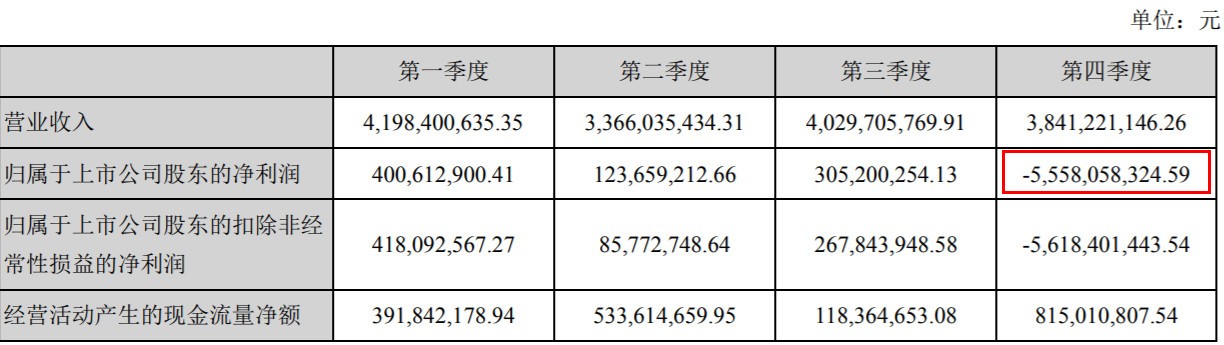逆市布局？ 万达电影拟募资逾30亿元新建影院项目