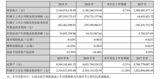 秦川机床连亏两年被披星戴帽停牌一天 23日起将更名为“*ST秦机”