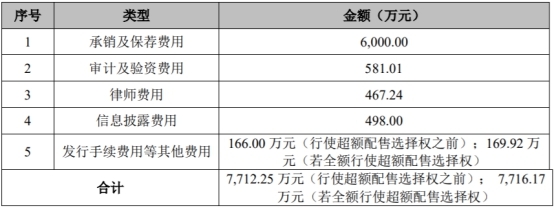 华润微上市俩月首份年报营收净利双降 中金保荐汗颜