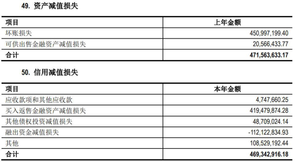 方正证券去年人均薪酬福利39万元 IPO项目仅上市1单