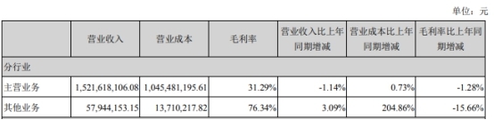 仙乐健康上市年营收净利双降 投行招商证券赚5868万