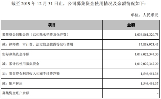 仙乐健康上市年营收净利双降 投行招商证券赚5868万