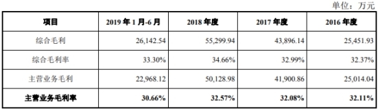 仙乐健康上市年营收净利双降 投行招商证券赚5868万