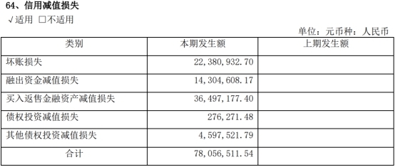财通证券2019年人均薪酬福利52万 IPO保荐仅完成1单