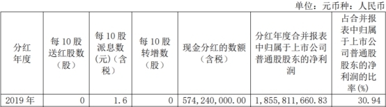 财通证券2019年人均薪酬福利52万 IPO保荐仅完成1单