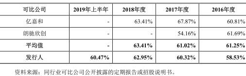 申昊科技智能机器人价3年腰斩 营收增速不敌应收账款