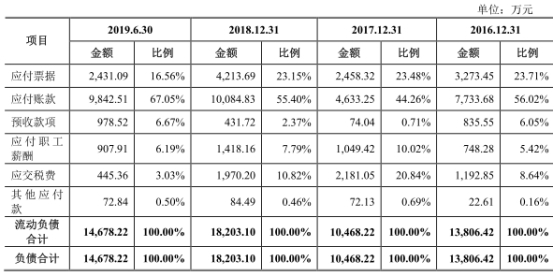 申昊科技智能机器人价3年腰斩 营收增速不敌应收账款