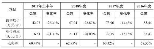 申昊科技智能机器人价3年腰斩 营收增速不敌应收账款