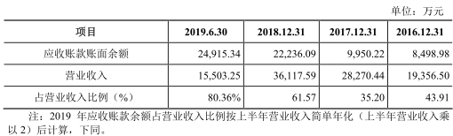 申昊科技智能机器人价3年腰斩 营收增速不敌应收账款