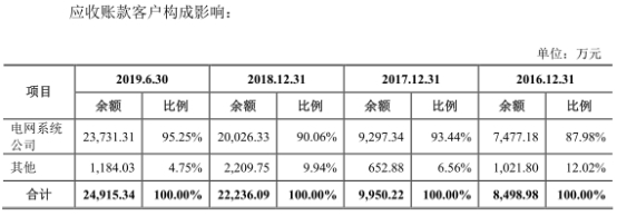 申昊科技智能机器人价3年腰斩 营收增速不敌应收账款