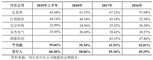 申昊科技智能机器人价3年腰斩 营收增速不敌应收账款