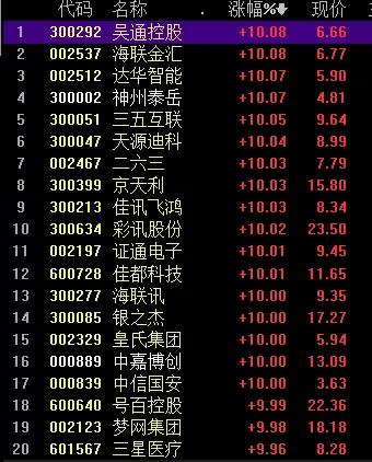 RCS概念股集体上涨 RCS概念是什么? RCS概念股集体上涨 RCS概念是什么?
