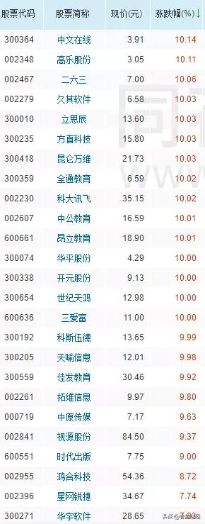 教育股票好吗 教育股票有哪些? 教育股票好吗 教育股票有哪些?