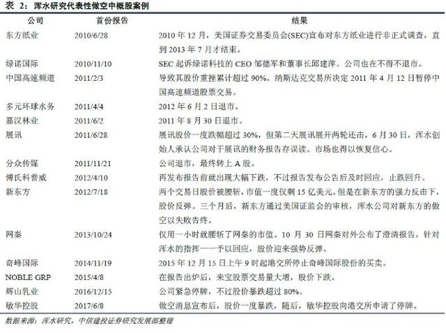 瑞幸风波后遗症 中概股信任危机来了? 瑞幸风波后遗症 中概股信任危机来了?