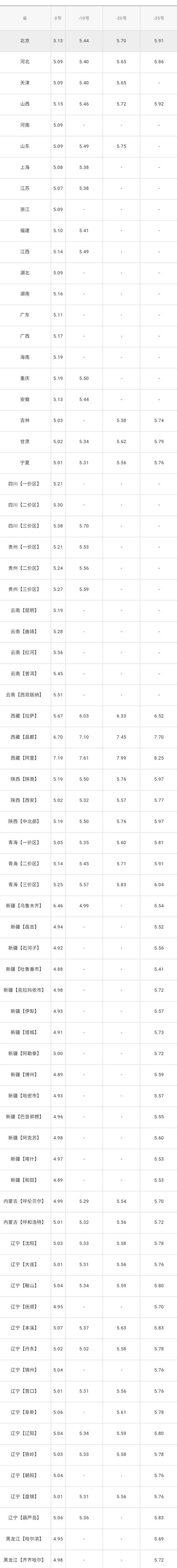 最新油价 4.20油价再度下跌 最新油价 4.20油价再度下跌