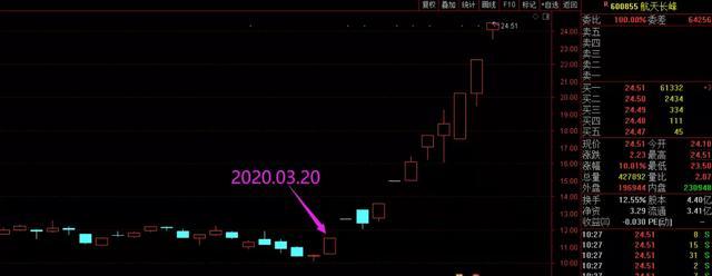 RCS概念股集体上涨 RCS概念是什么? RCS概念股集体上涨 RCS概念是什么?
