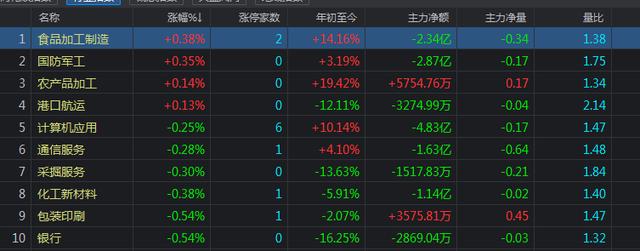 A股下跌 利好消息没有帮助? A股下跌 利好消息没有帮助?